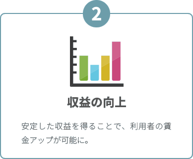 収益の向上
