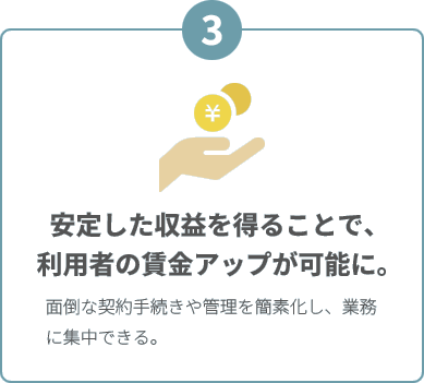 安定した収益を得ることで、利用者の賃金アップが可能に。